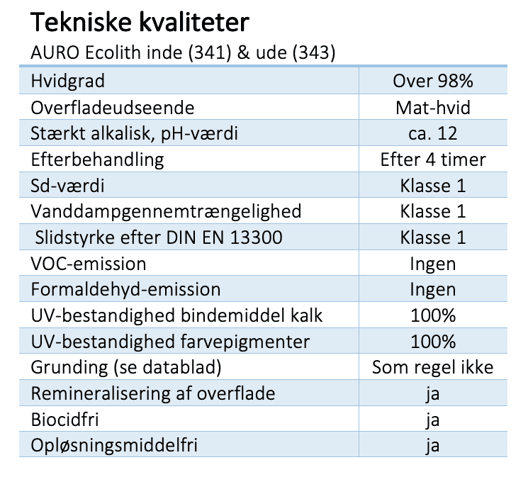 Ecolith Inne nr. 341